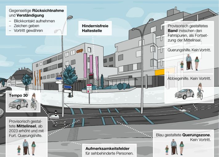 Visualisierung Ortsdurchfahrt Münsingen mit dem neuen Verkehrsregime