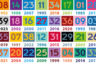 Das Museum wird 40! – Am 25. Mai 2024 feiern wir Geburtstag