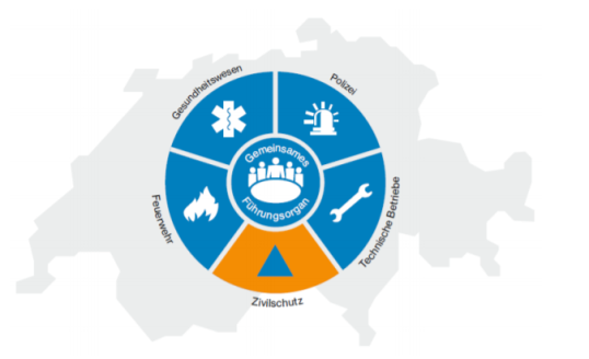 Grafik Zusammensetzung des Bevölkerungsschutzes